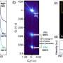 Chemical disorder gives new ceramic film magnetic properties for potential low-power electronics