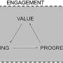 Co-design with the community? Study provides insights on building trust