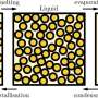 Cooling liquids reveal self-limiting particle clusters behind glass transition