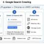 Extensive audit reveals gaps between Google AI answers and cited sources