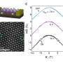 From nonmagnetic to magnetic: A 2D semiconductor with electrically tunable magnetism