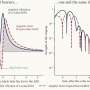Higher-dimensional black holes hide an exact symmetry in their ringing, and string-inspired gravity breaks it
