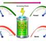 How to balance quantum batteries' high power with stable energy delivery