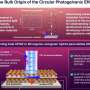 Mirror-image crystals reverse the direction of light-driven currents