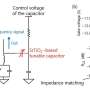 New high-frequency method boosts 2D material readout for next-gen quantum computers