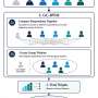 New model identifies expert consensus to keep complex decision rankings stable