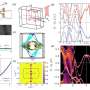 Scientists discover first type I superconductor that breaks time-reversal symmetry