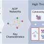 Scientists make progress in mapping chemicals to six groups of common diseases