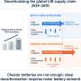 Wider approach needed to mitigate rising rechargeable battery emissions