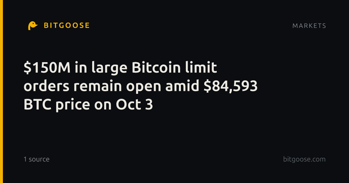$150M in large Bitcoin limit orders remain open amid $84,593 BTC price on Oct 3