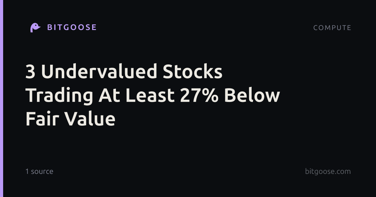 3 Undervalued Stocks Trading At Least 27% Below Fair Value