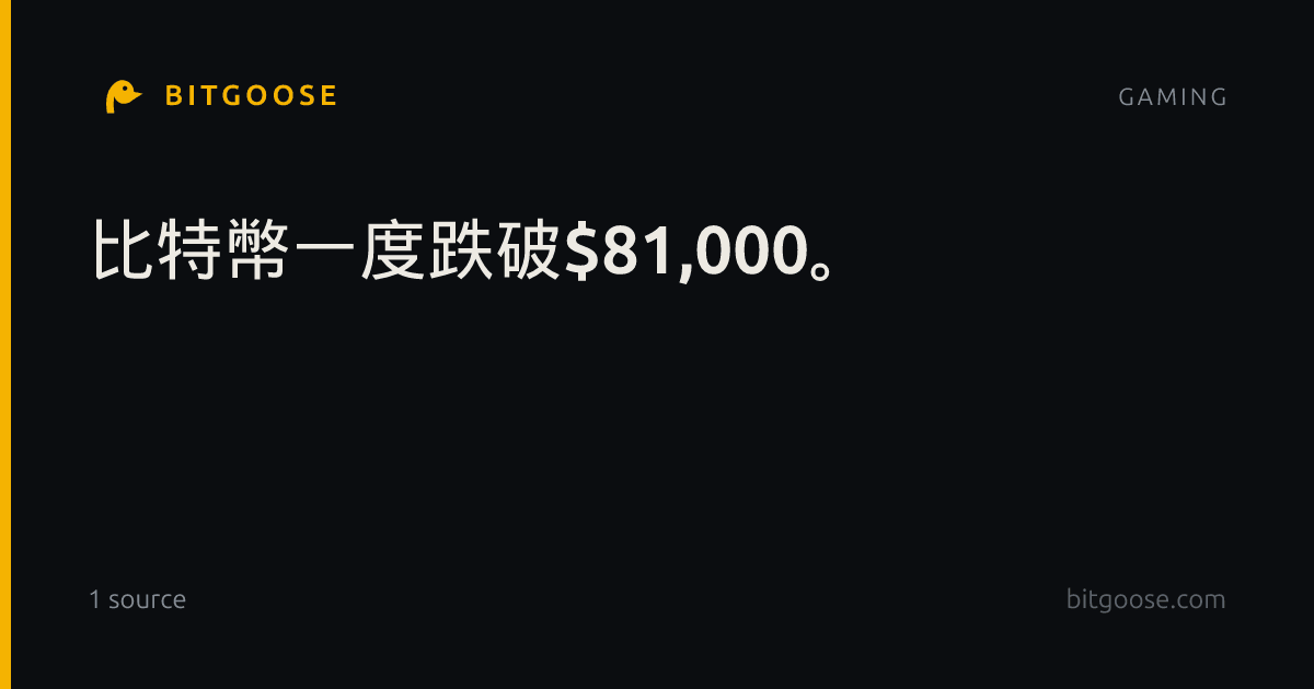 比特幣一度跌破$81,000。