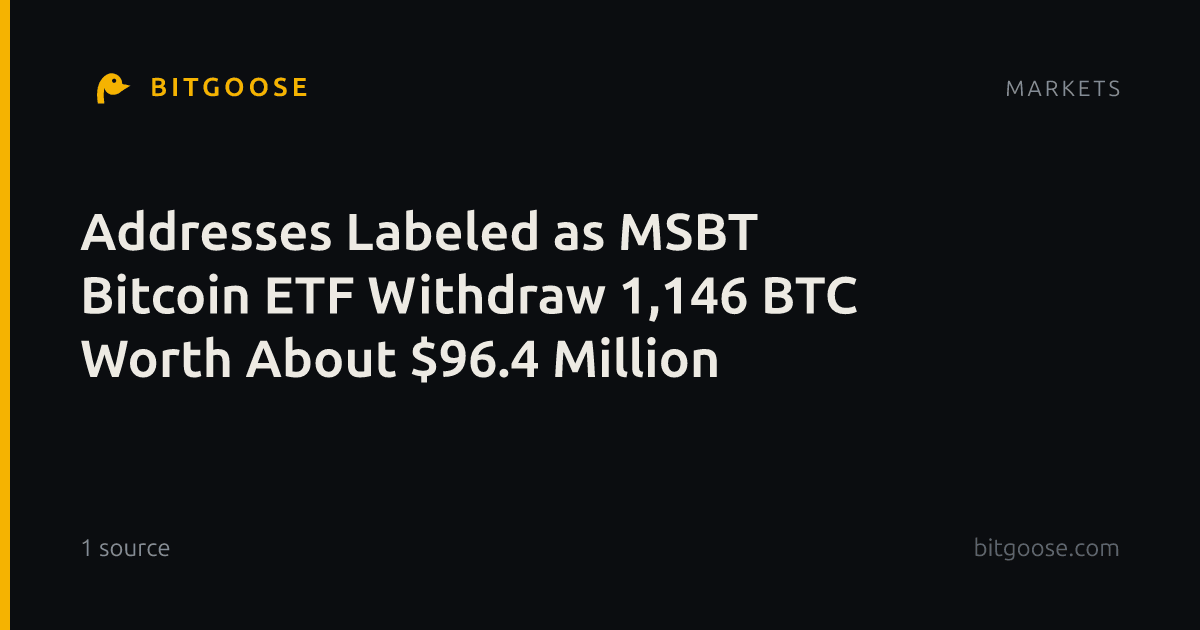 Addresses Labeled as MSBT Bitcoin ETF Withdraw 1,146 BTC Worth About $96.4 Million
