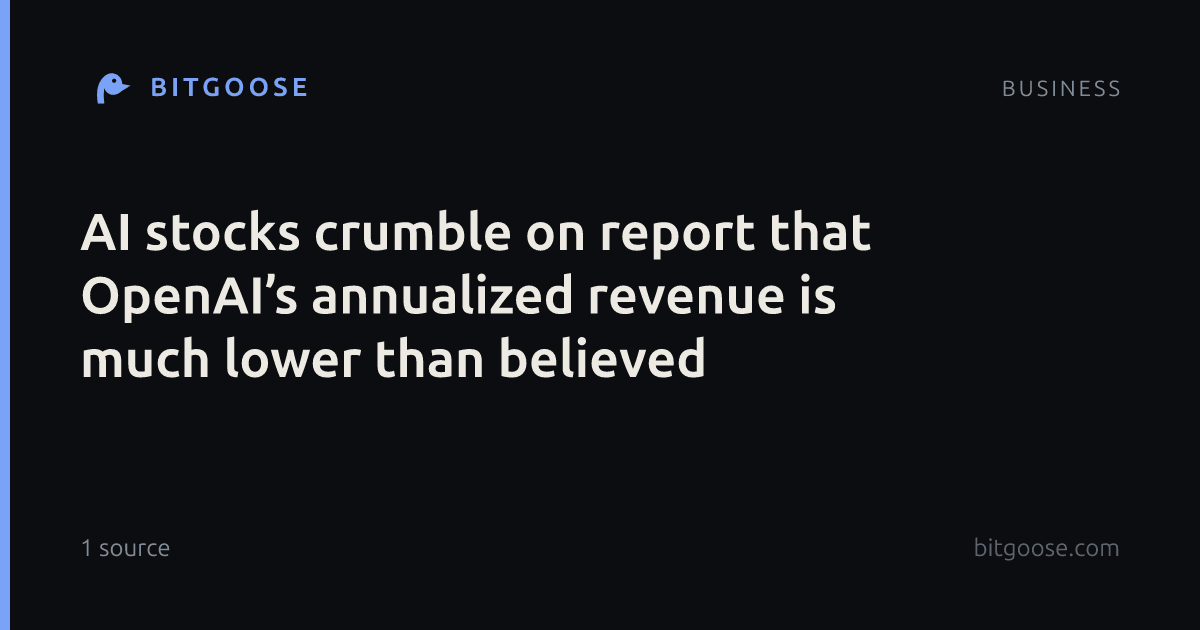 AI stocks crumble on report that OpenAI’s annualized revenue is much lower than believed