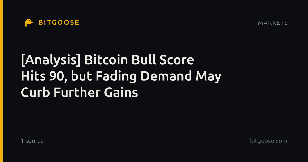 [Analysis] Bitcoin Bull Score Hits 90, but Fading Demand May Curb Further Gains