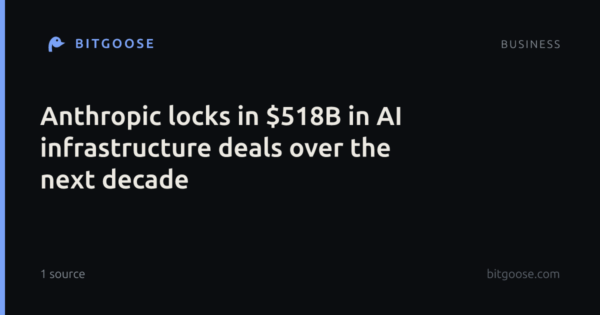 Anthropic locks in $518B in AI infrastructure deals over the next decade