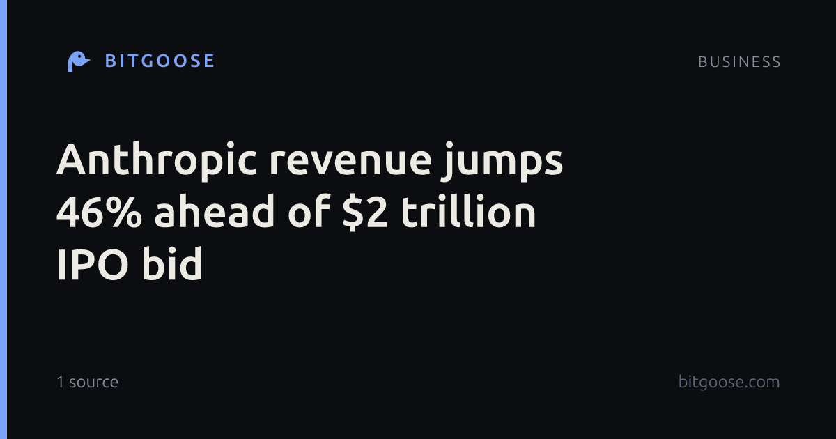 Anthropic revenue jumps 46% ahead of $2 trillion IPO bid