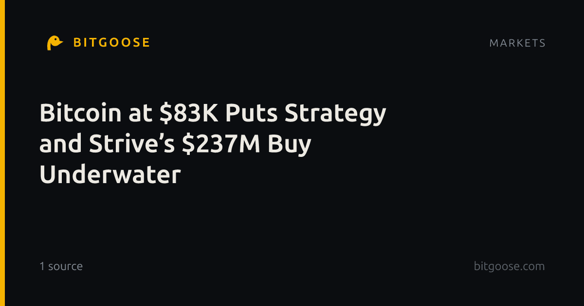 Bitcoin at $83K Puts Strategy and Strive’s $237M Buy Underwater