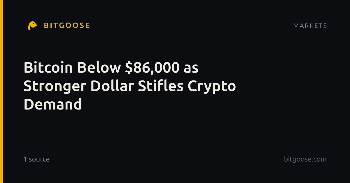 Bitcoin Below $86,000 as Stronger Dollar Stifles Crypto Demand