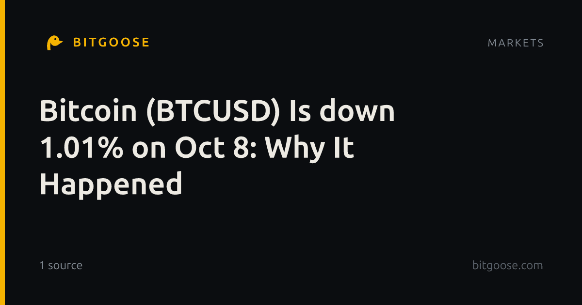 Bitcoin (BTCUSD) Is down 1.01% on Oct 8: Why It Happened