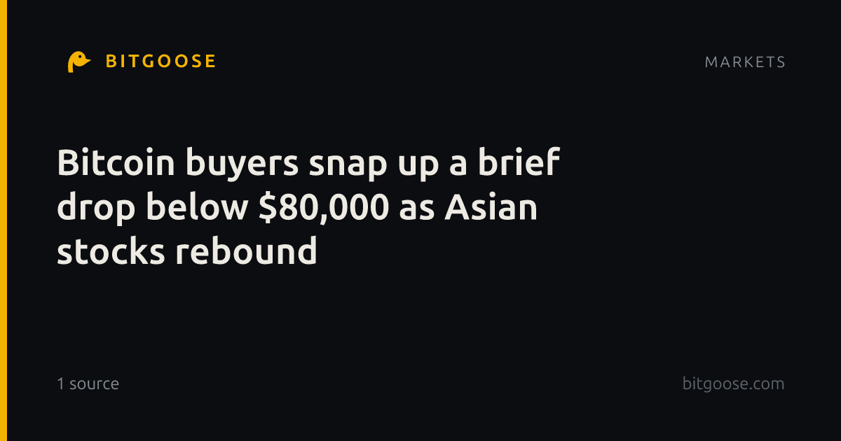 Bitcoin buyers snap up a brief drop below $80,000 as Asian stocks rebound