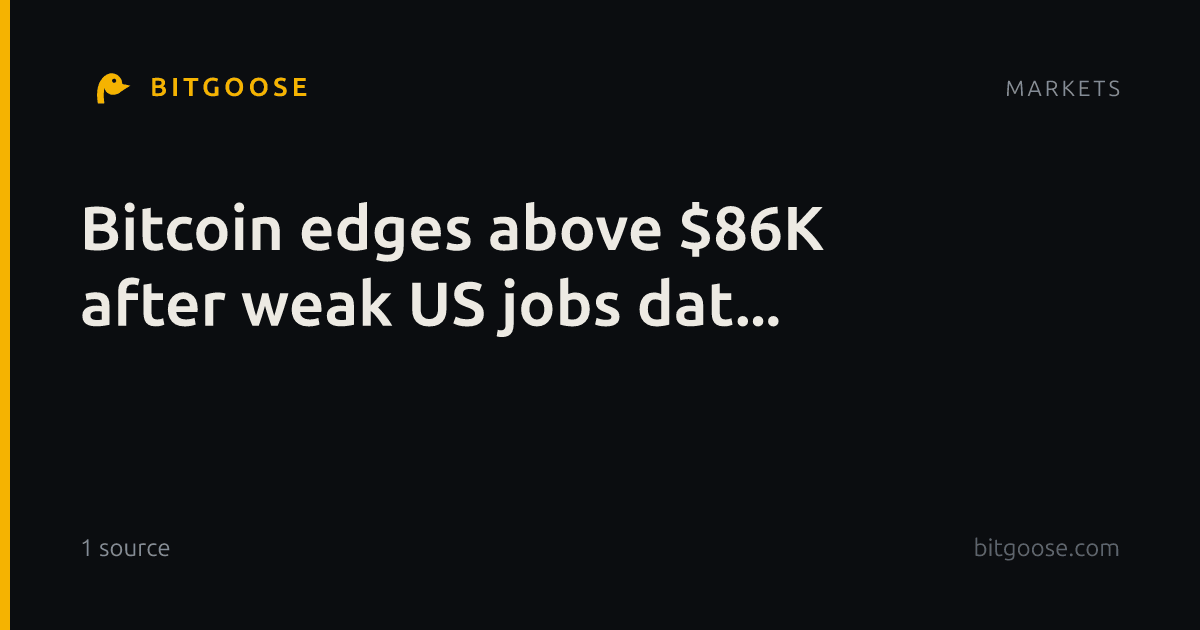 Bitcoin edges above $86K after weak US jobs dat...