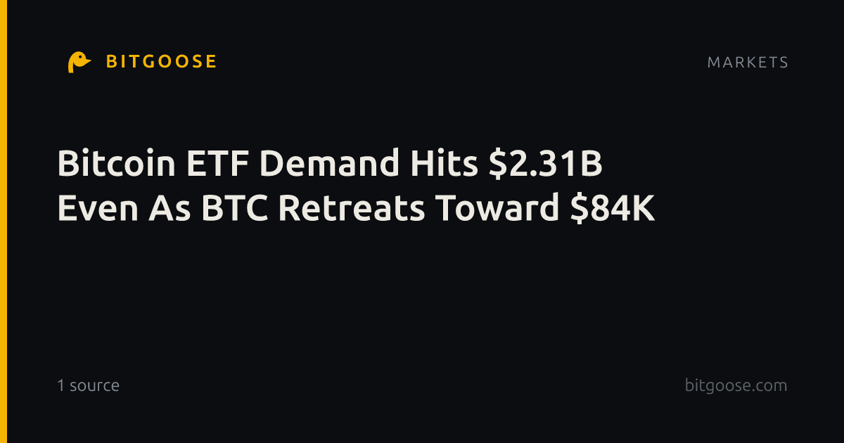 Bitcoin ETF Demand Hits $2.31B Even As BTC Retreats Toward $84K