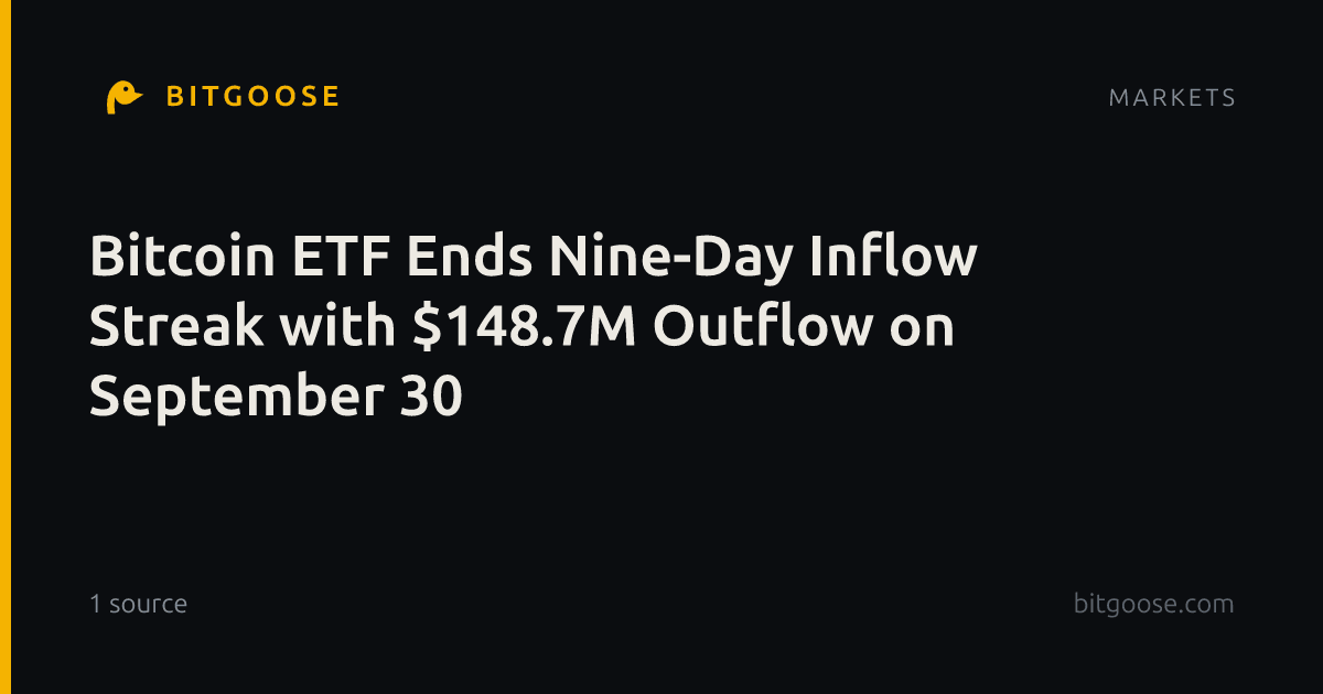 Bitcoin ETF Ends Nine-Day Inflow Streak with $148.7M Outflow on September 30