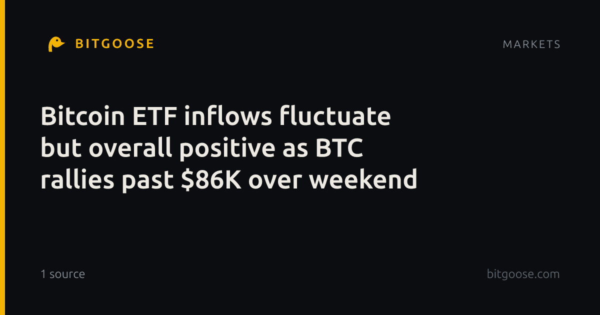 Bitcoin ETF inflows fluctuate but overall positive as BTC rallies past $86K over weekend