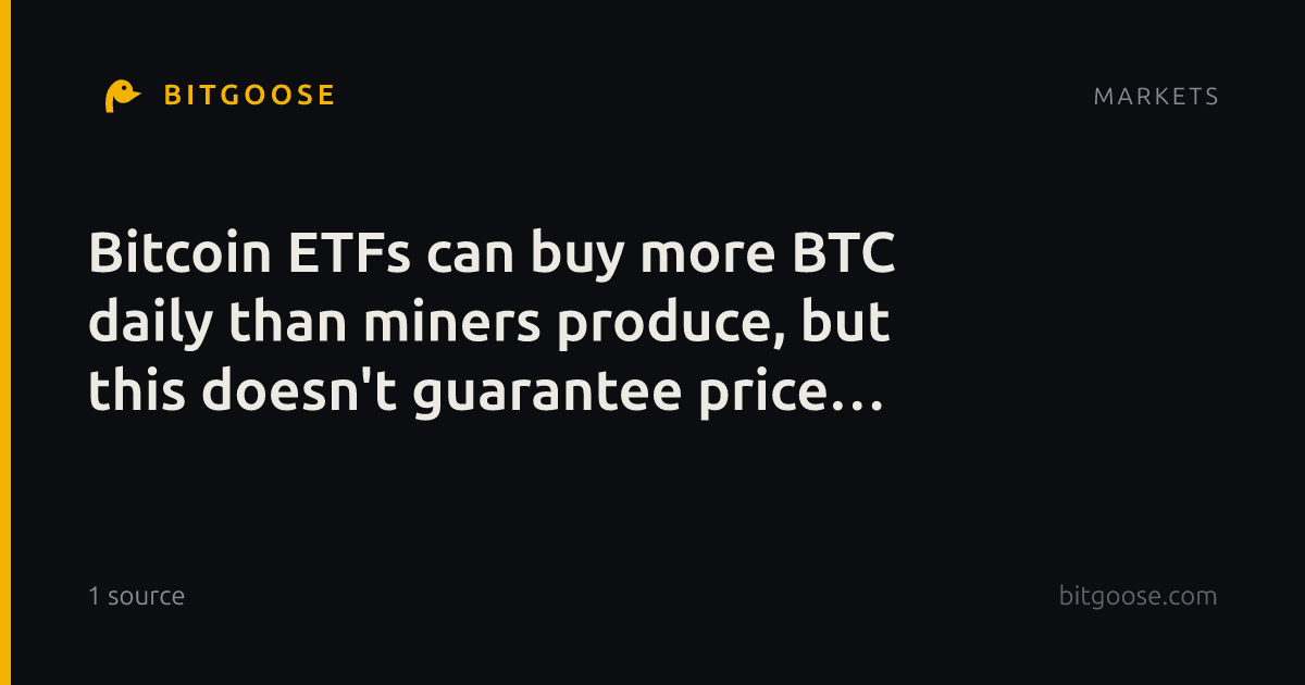 Bitcoin ETFs can buy more BTC daily than miners produce, but this doesn't guarantee price rises.