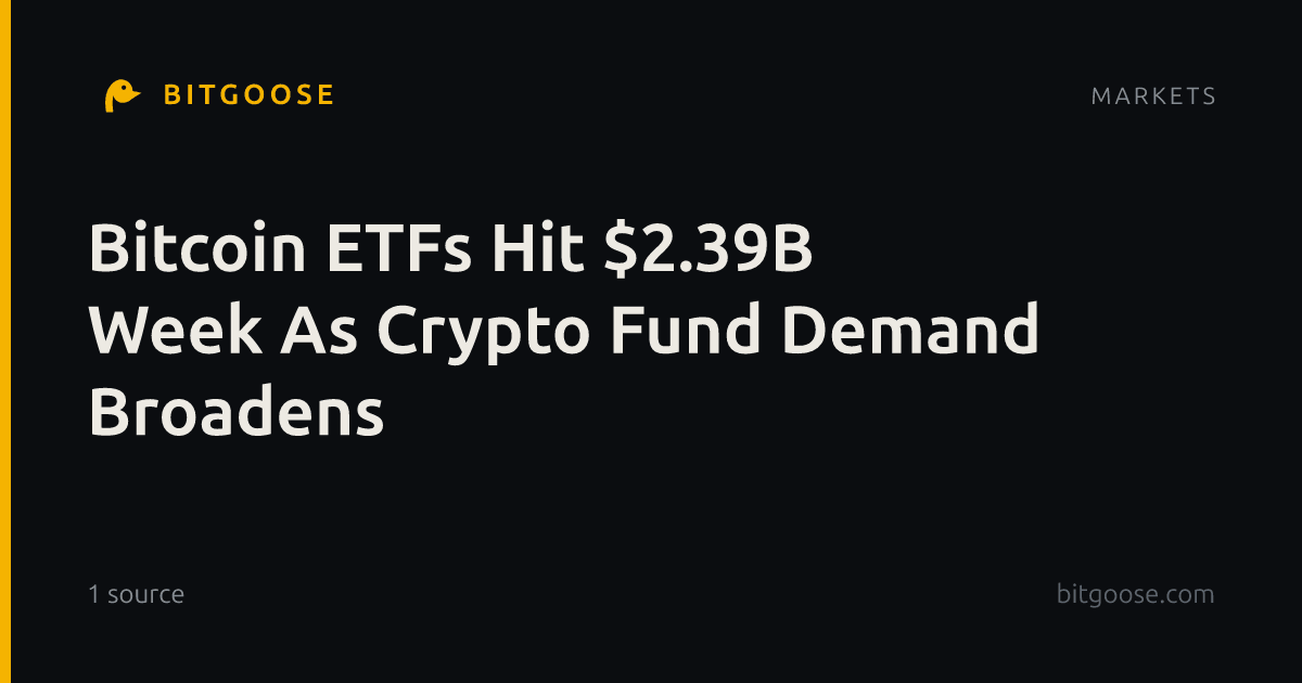 Bitcoin ETFs Hit $2.39B Week As Crypto Fund Demand Broadens