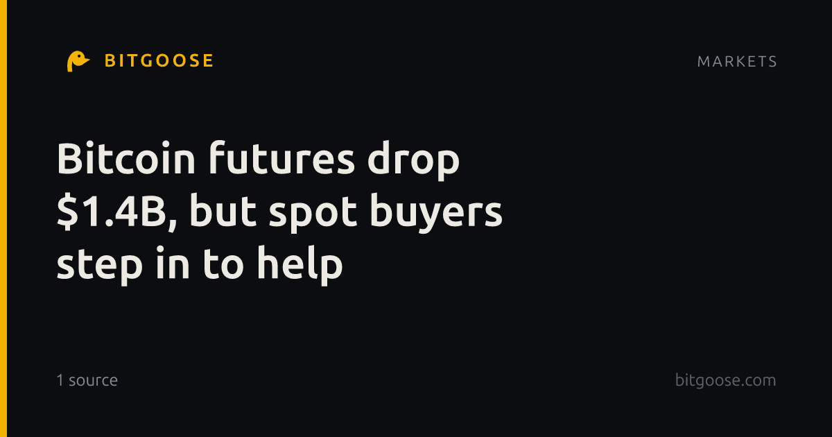 Bitcoin futures drop $1.4B, but spot buyers step in to help