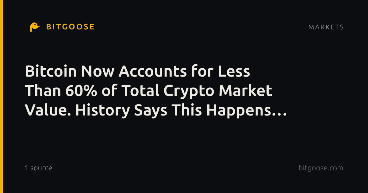 Bitcoin Now Accounts for Less Than 60% of Total Crypto Market Value. History Says This Happens Next.