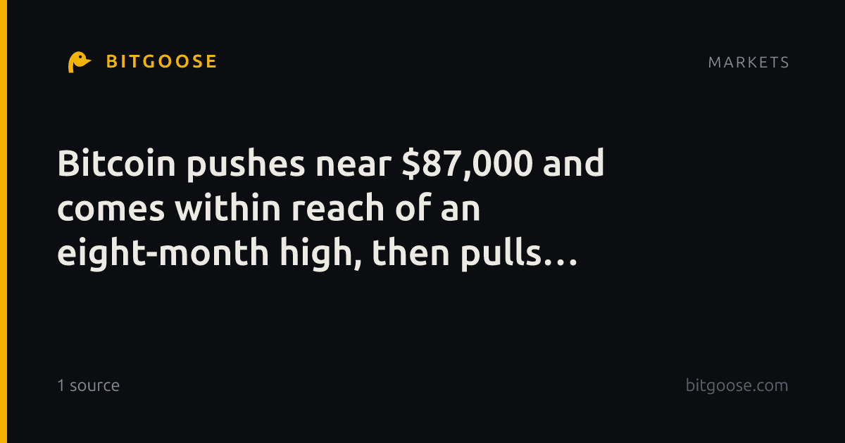 Bitcoin pushes near $87,000 and comes within reach of an eight-month high, then pulls back
