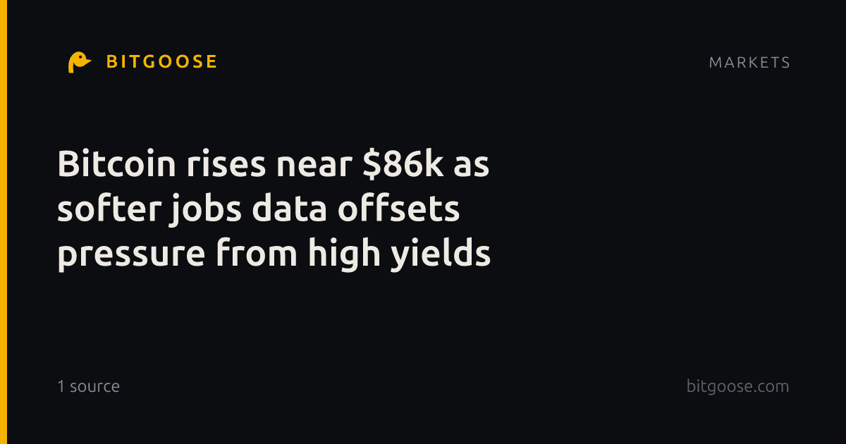 Bitcoin rises near $86k as softer jobs data offsets pressure from high yields