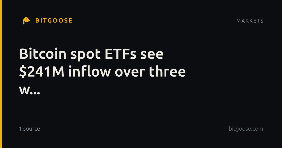 Bitcoin spot ETFs see $241M inflow over three w...
