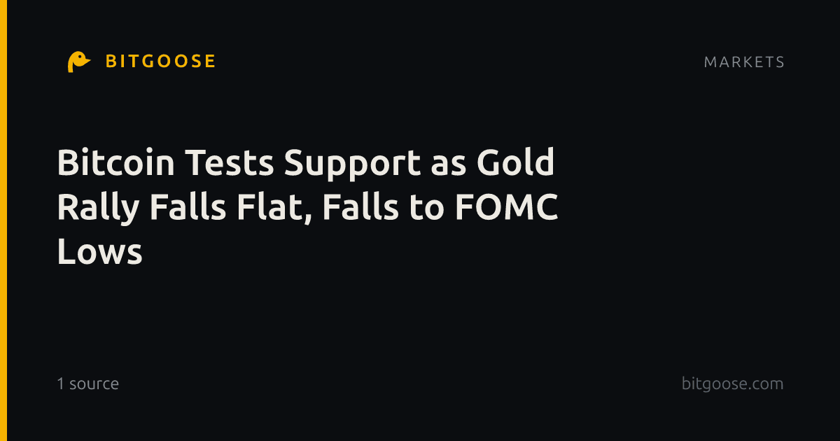 Bitcoin Tests Support as Gold Rally Falls Flat, Falls to FOMC Lows