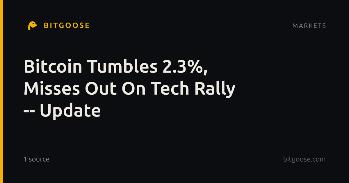 Bitcoin Tumbles 2.3%, Misses Out On Tech Rally -- Update