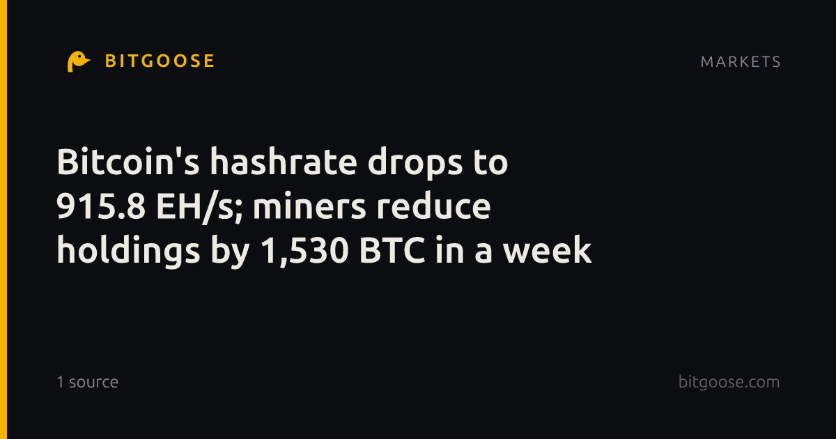 Bitcoin's hashrate drops to 915.8 EH/s; miners reduce holdings by 1,530 BTC in a week