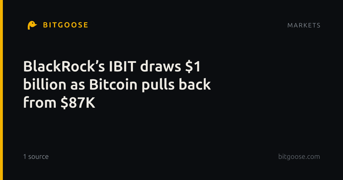 BlackRock’s IBIT draws $1 billion as Bitcoin pulls back from $87K