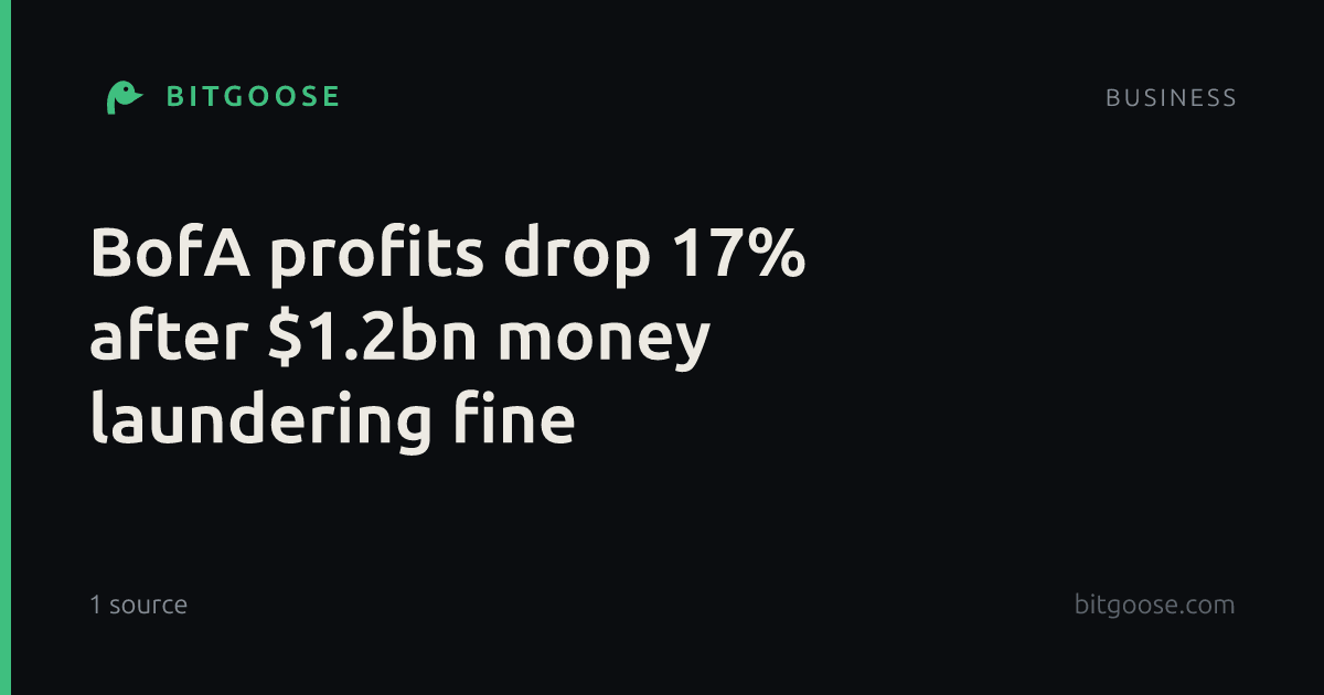 BofA profits drop 17% after $1.2bn money laundering fine