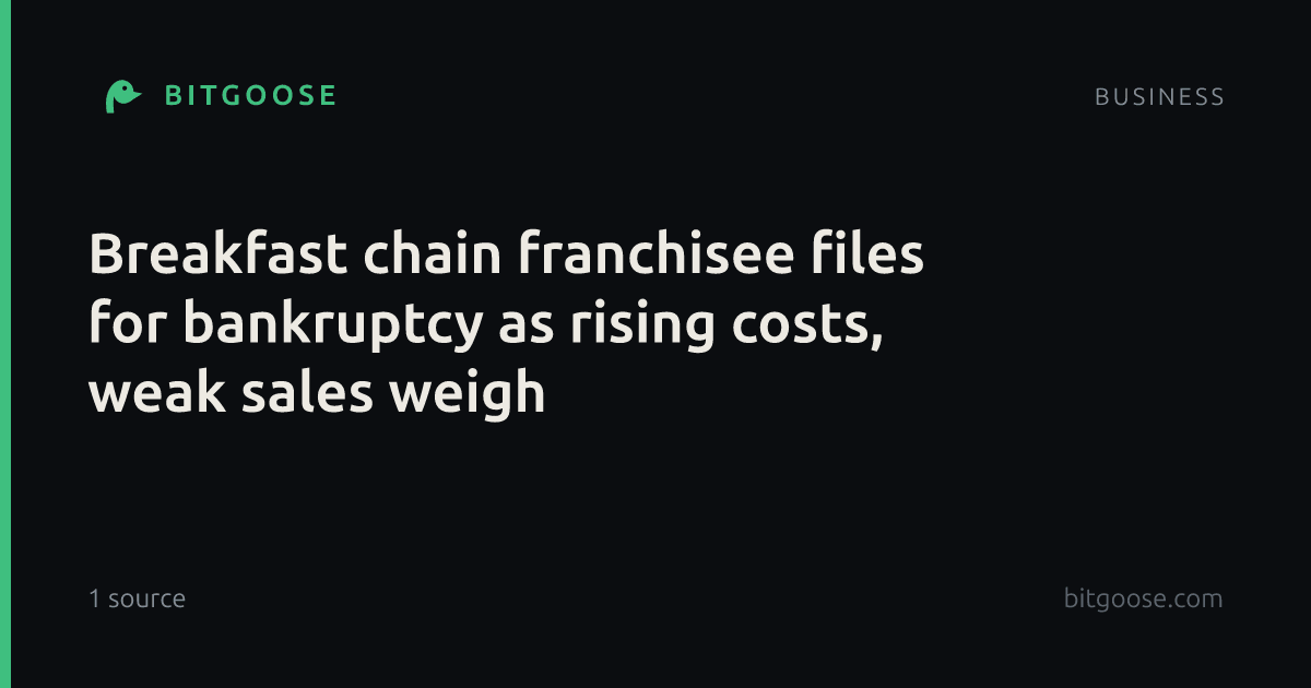 Breakfast chain franchisee files for bankruptcy as rising costs, weak sales weigh