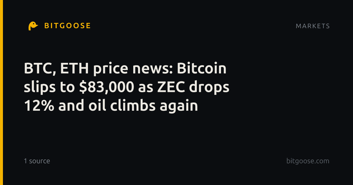 BTC, ETH price news: Bitcoin slips to $83,000 as ZEC drops 12% and oil climbs again