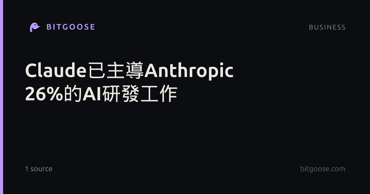 Claude已主導Anthropic 26%的AI研發工作