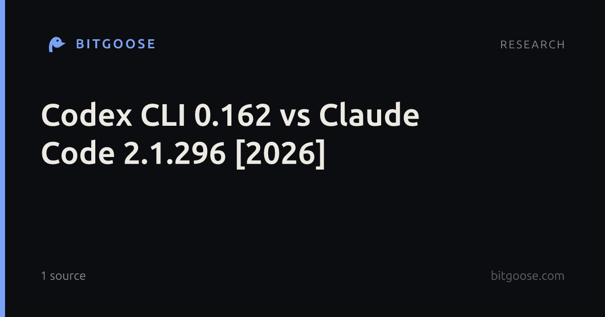 Codex CLI 0.162 vs Claude Code 2.1.296 [2026]