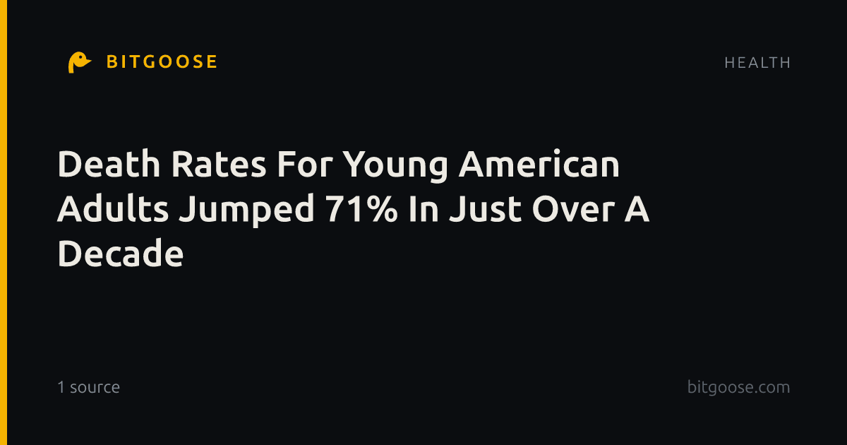 Death Rates For Young American Adults Jumped 71% In Just Over A Decade