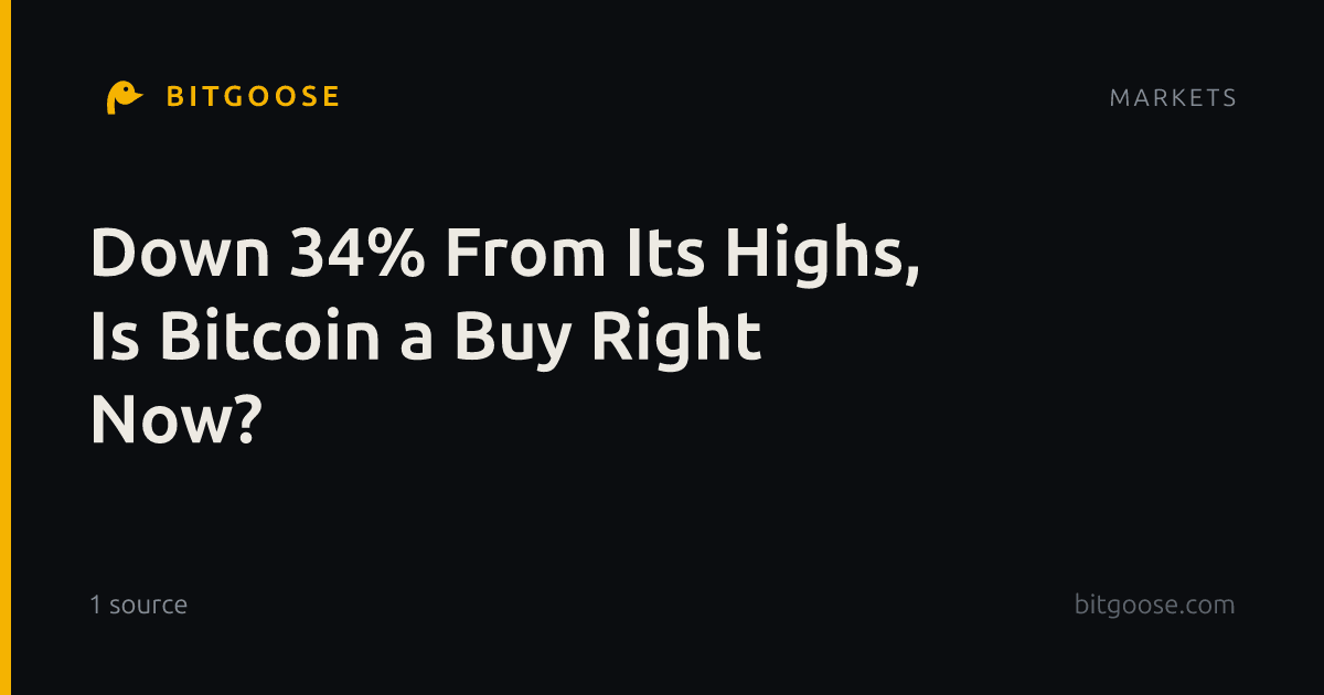 Down 34% From Its Highs, Is Bitcoin a Buy Right Now?