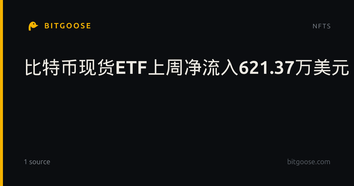比特币现货ETF上周净流入621.37万美元，贝莱德IBIT净流入1.21亿美元居首