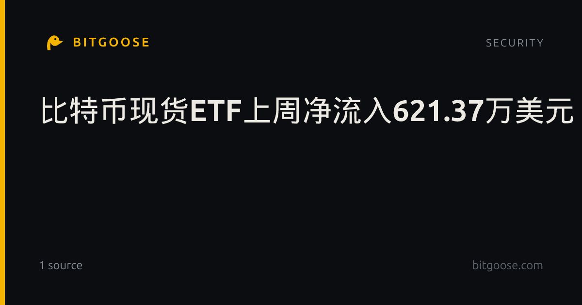 比特币现货ETF上周净流入621.37万美元，贝莱德IBIT净流入1.21亿美元居首