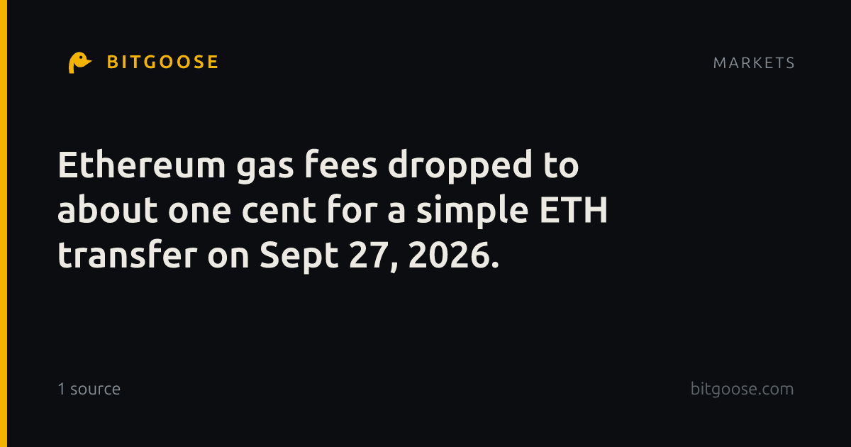 Ethereum gas fees dropped to about one cent for a simple ETH transfer on Sept 27, 2026.